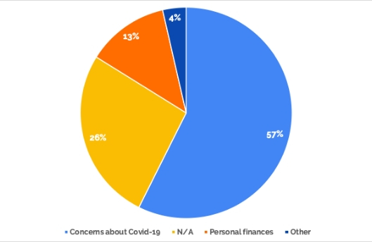 Great little breaks | customer survey apr 2020 | reasons not to travel